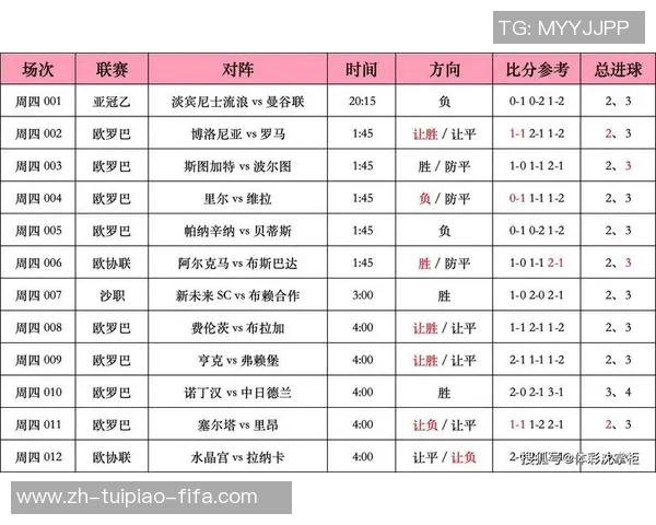 足球分析推荐网助你精准预测比赛结果提升投注成功率